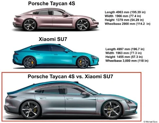 Porsche Taycan The Chinese  Xiaomi SU7, which mimics Porsche’s Taycan. 1739933490230-1m