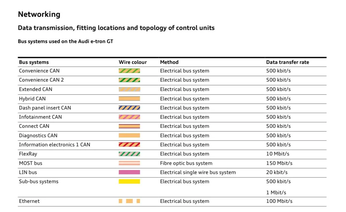 Porsche Taycan Electrical System Fault + 12V? IMG_1055