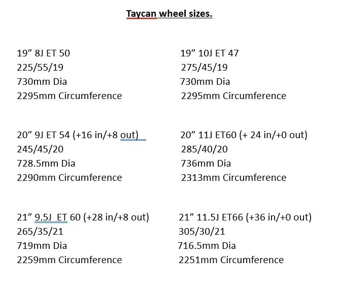 Porsche Taycan Switching from 20” to 21” wheels - anyone done this? Screenshot 2025-02-23 192612