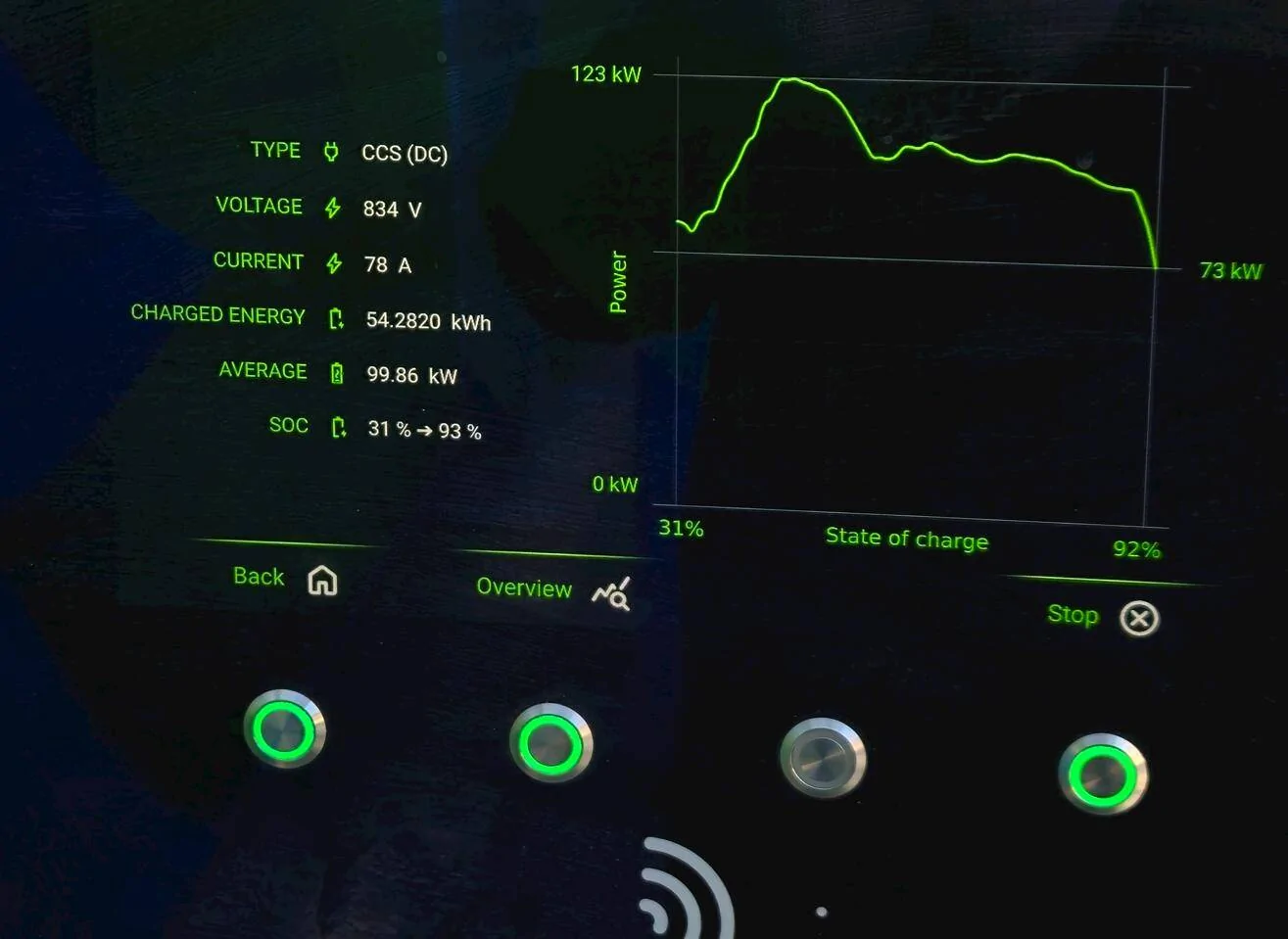 Porsche Taycan MFG EVSE Charging Display - Marvellous! 1740747665688-46