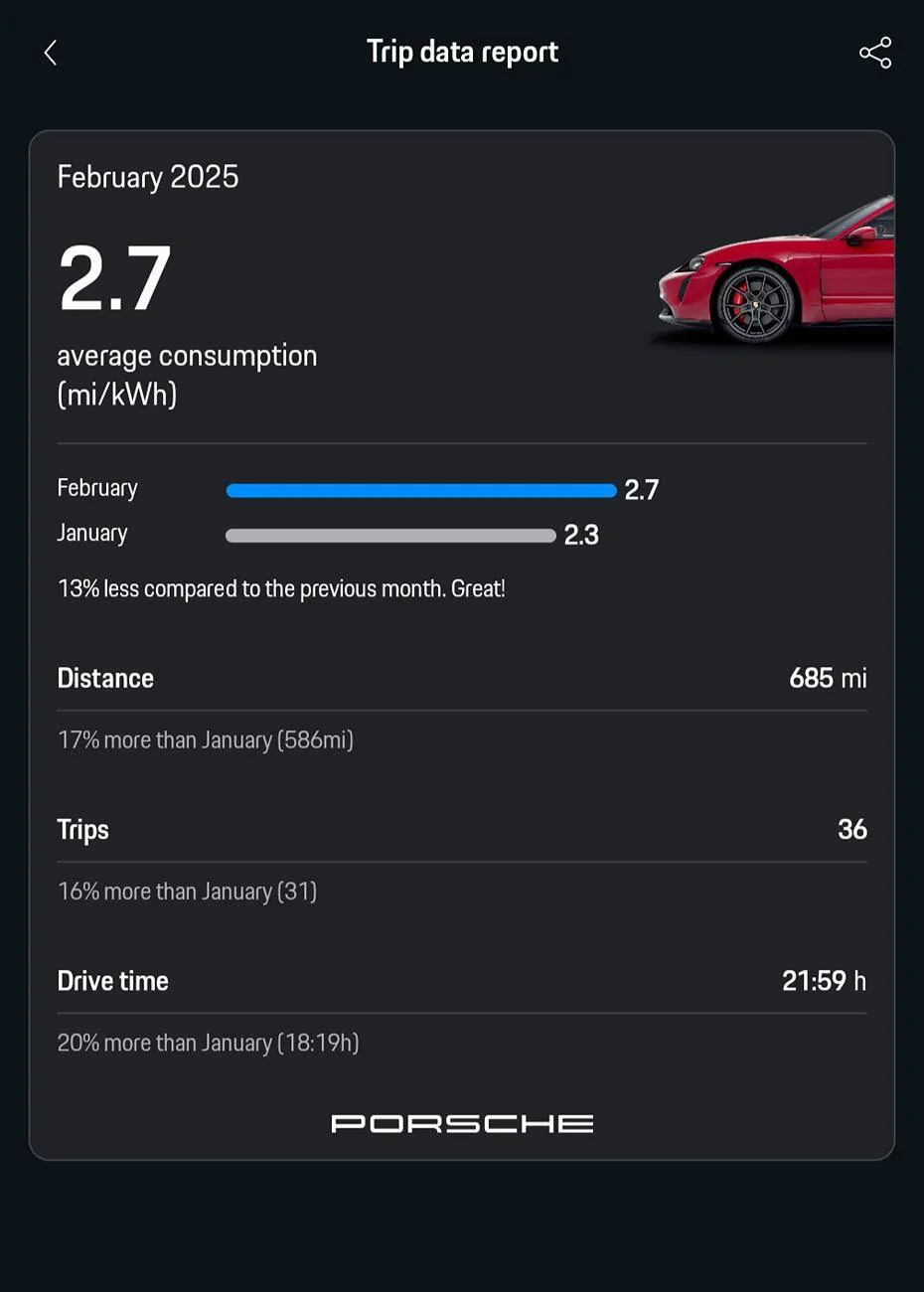 Porsche Taycan Monthly Recap in App 1000004348