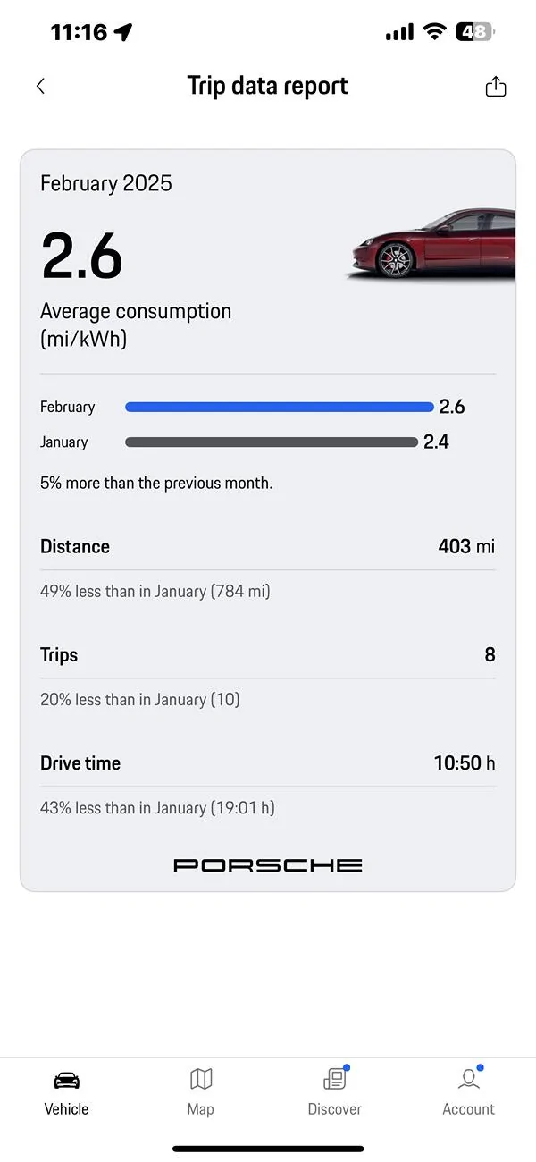 Porsche Taycan Monthly Recap in App IMG_8370