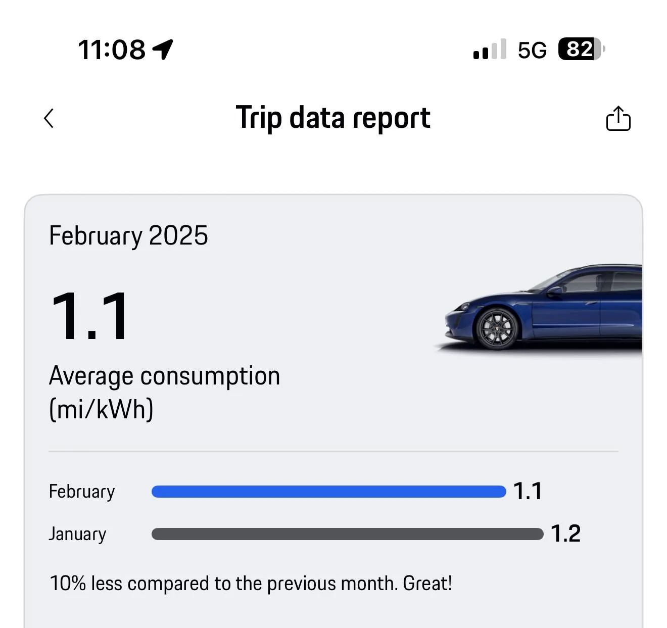 Porsche Taycan Monthly Recap in App IMG_2132