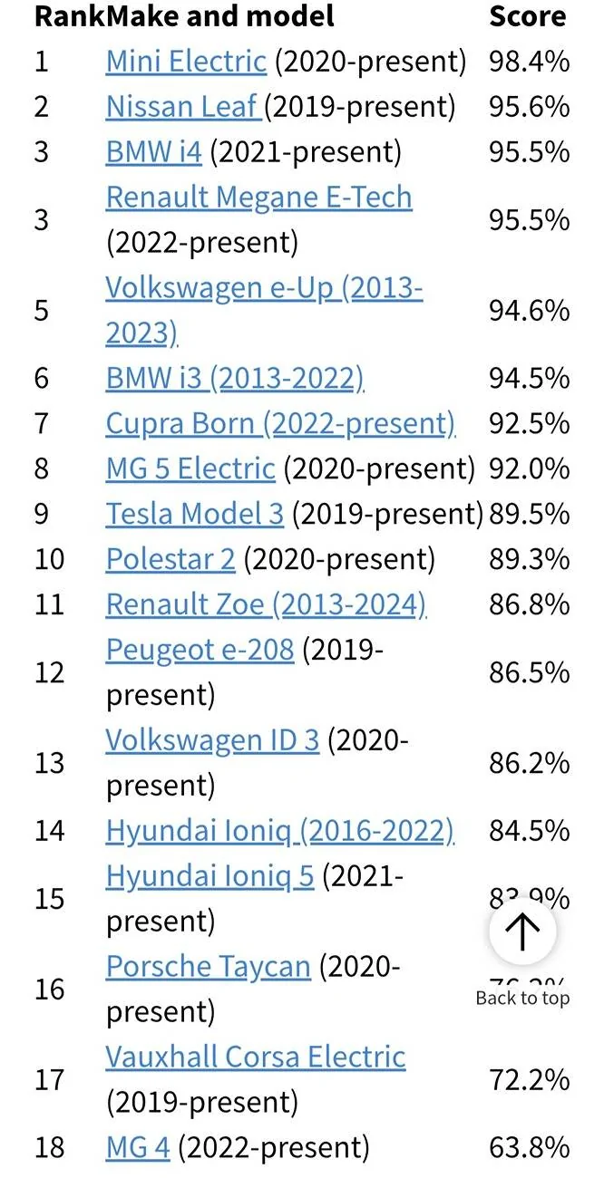 Porsche Taycan Important Safety Recall- Dealers not Informed Screenshot_20250317_082532_Chrom