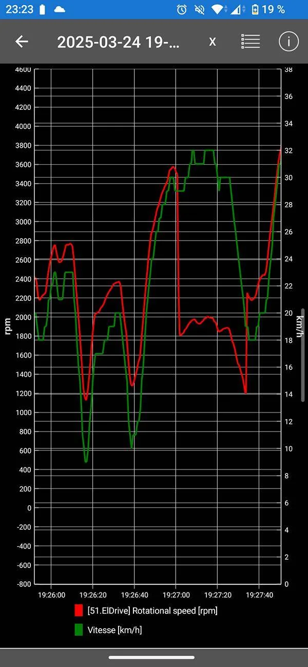Porsche Taycan 2025 RWD vs 2022 RWD Impressions (Long and Nerdy) Screenshot_20250324-232303