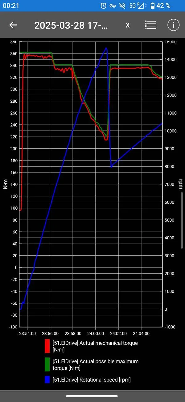 Porsche Taycan 2025 RWD vs 2022 RWD Impressions (Long and Nerdy) Screenshot_20250329-002130