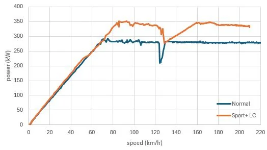 Porsche Taycan 2025 RWD vs 2022 RWD Impressions (Long and Nerdy) 1743410540908-