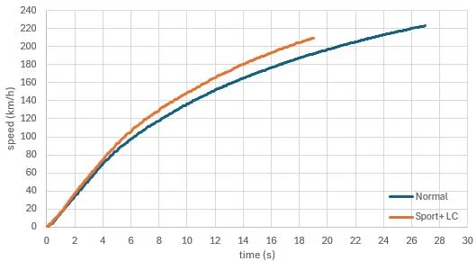 Porsche Taycan 2025 RWD vs 2022 RWD Impressions (Long and Nerdy) 1743411387087-oq