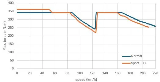 Porsche Taycan 2025 RWD vs 2022 RWD Impressions (Long and Nerdy) 1743415588123-a1