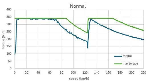 Porsche Taycan 2025 RWD vs 2022 RWD Impressions (Long and Nerdy) 1743416125135-4g