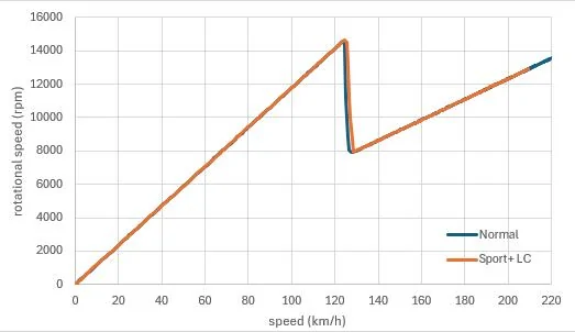 Porsche Taycan 2025 RWD vs 2022 RWD Impressions (Long and Nerdy) 1743416336919-bf
