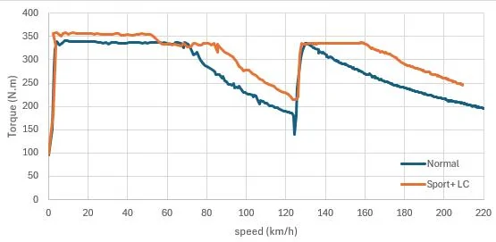 Porsche Taycan 2025 RWD vs 2022 RWD Impressions (Long and Nerdy) 1743421494360-dl