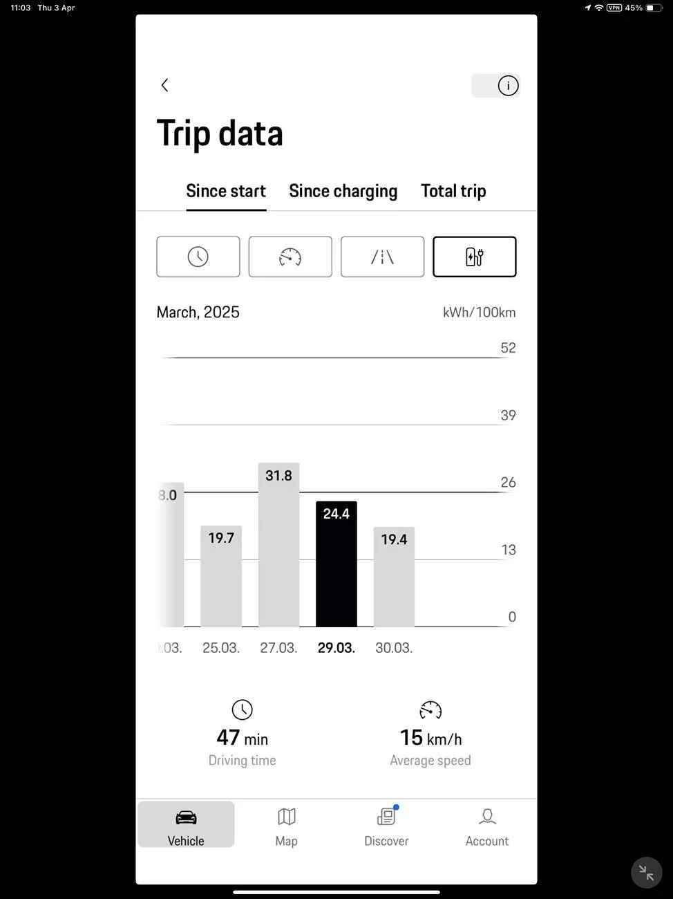 Porsche Taycan New iOS app update IMG_2489