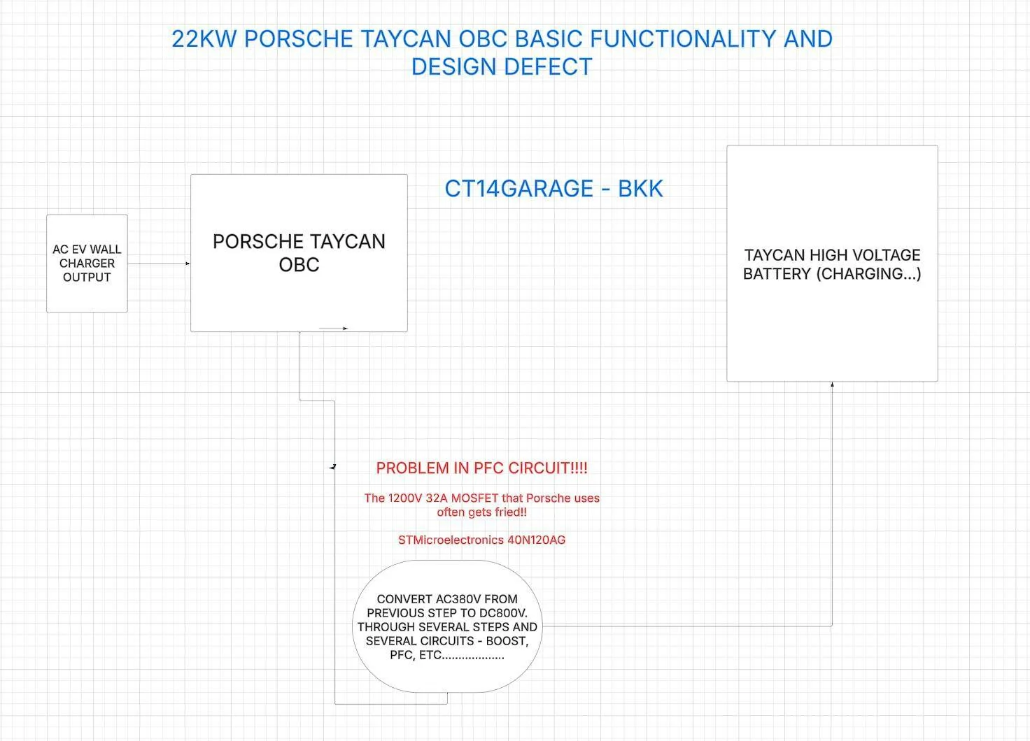 Porsche Taycan 22KW OBC FAILURE INSIGHT & POSSIBLE SOLUTION 1745002445942-xu