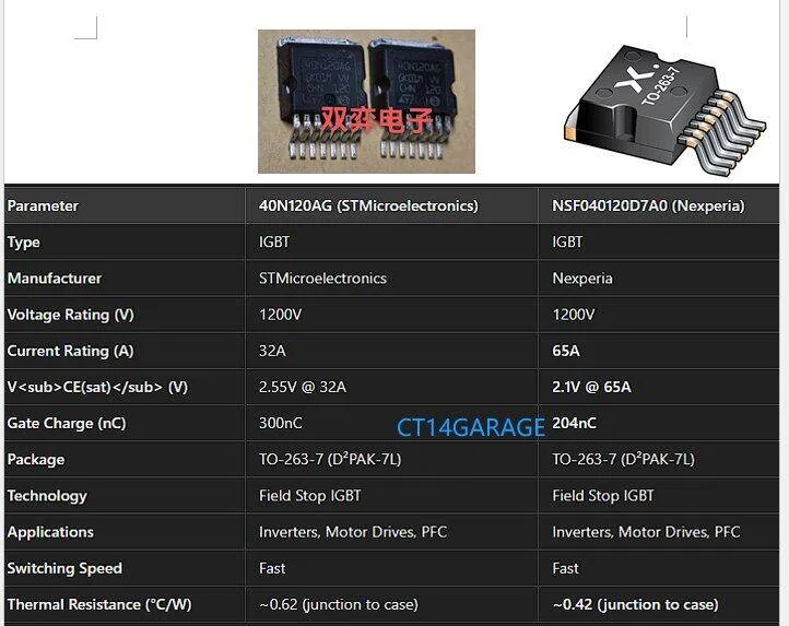 Porsche Taycan 22KW OBC FAILURE INSIGHT & POSSIBLE SOLUTION 1745002504493-d