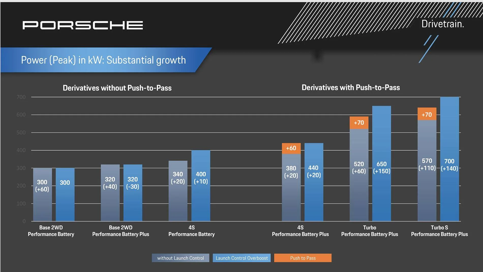 Porsche Taycan Acceleration Difference Between J1 Turbo (S) With Redshift Tune VS J1.2 Turbo (S) 1745078749261-6k