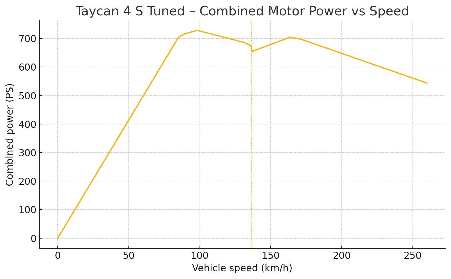 Porsche Taycan Part 2: The J1 Powertrain 1745619118318-g6