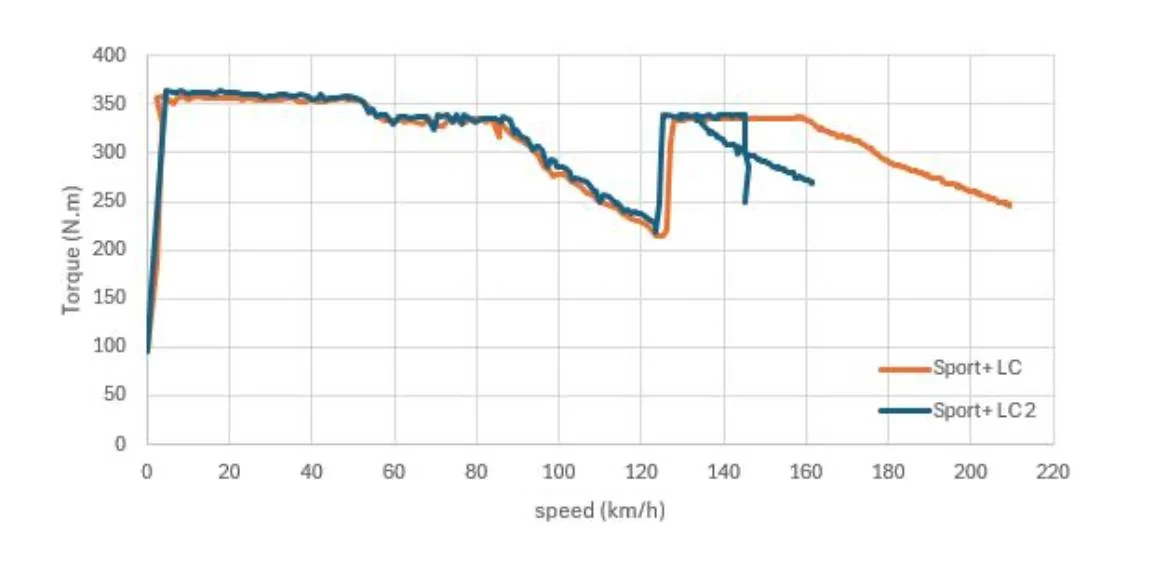 Porsche Taycan Part 2: The J1 Powertrain IMG_8019