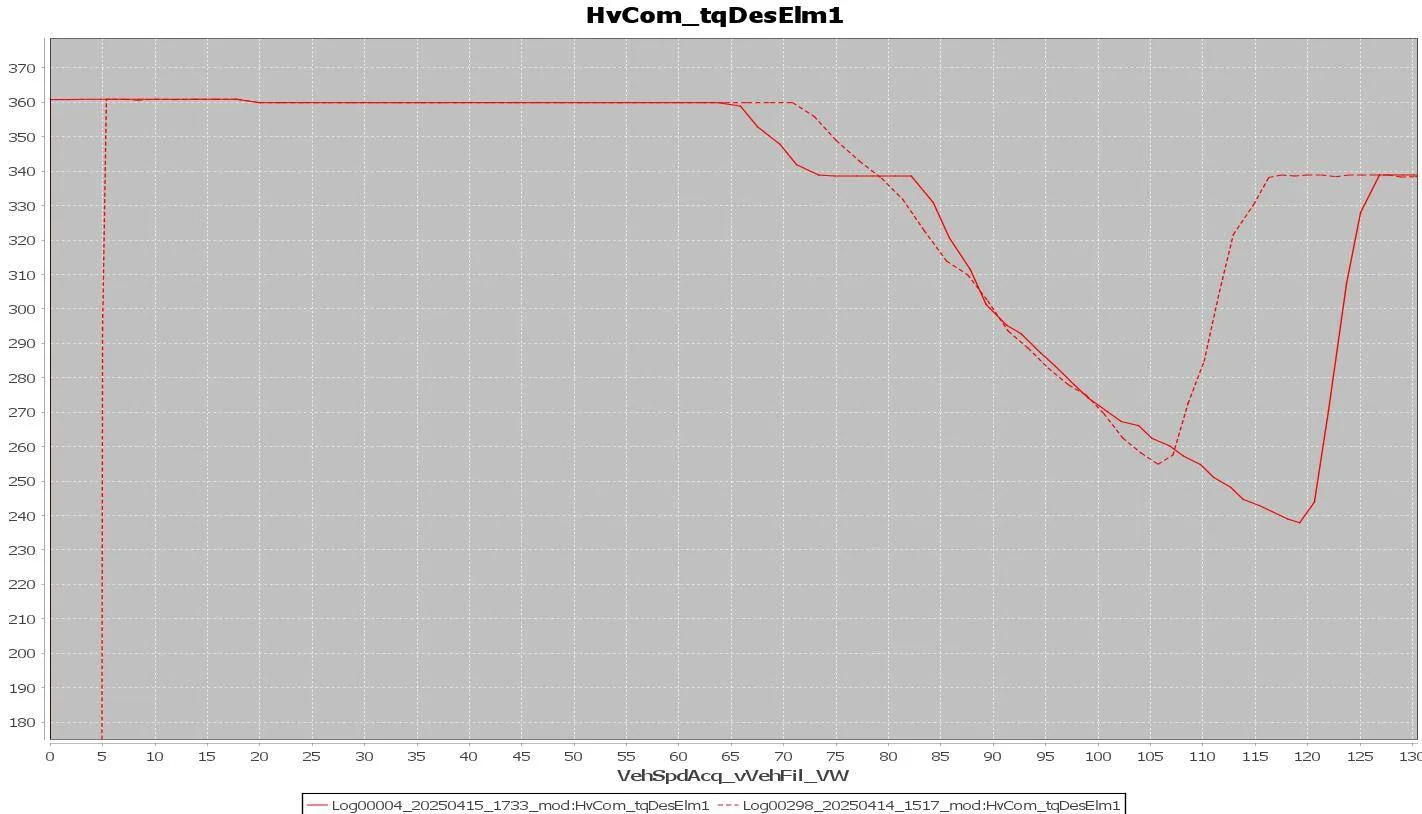 Porsche Taycan Part 2: The J1 Powertrain 1745660602663-j2