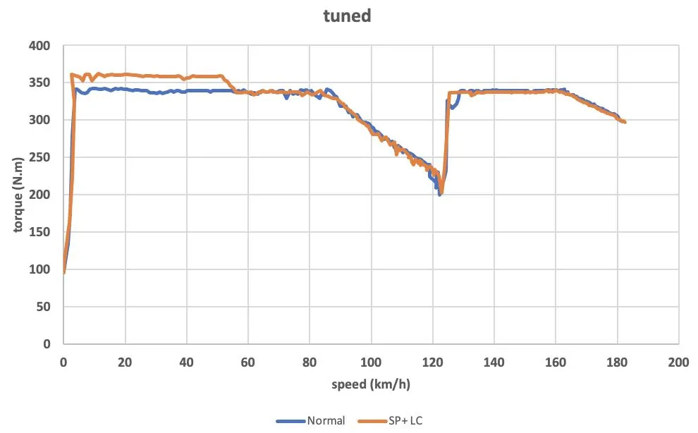 Porsche Taycan Anyone tune their BASE RWD model with Redshift Performance? Screenshot 2025-04-26 at 13.52.07