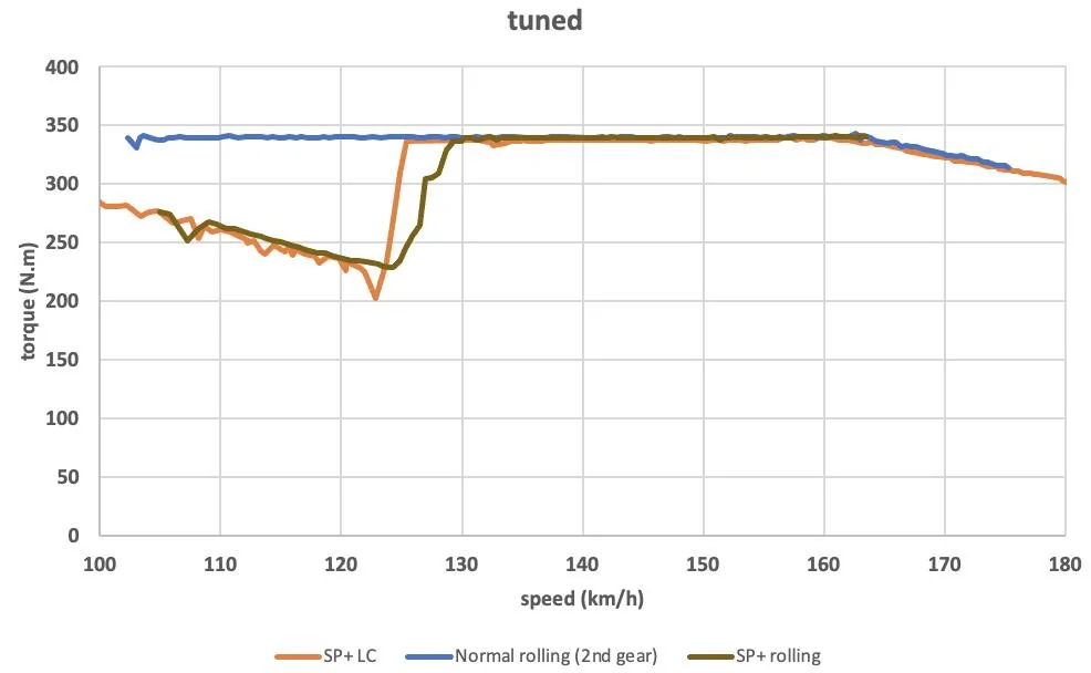 Porsche Taycan Anyone tune their BASE RWD model with Redshift Performance? Screenshot 2025-04-26 at 13.52.15