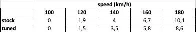 Porsche Taycan Anyone tune their BASE RWD model with Redshift Performance? 1745670626484-i