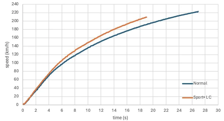 Porsche Taycan Anyone tune their BASE RWD model with Redshift Performance? Screenshot 2025-04-26 at 15.24.31
