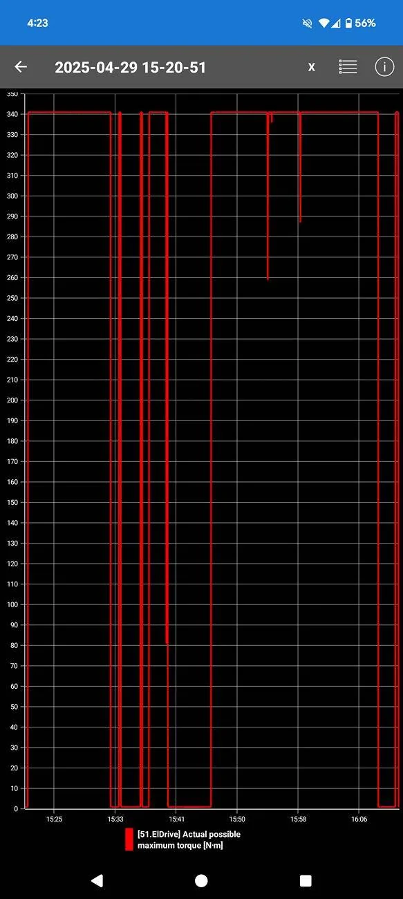 Porsche Taycan Anyone tune their BASE RWD model with Redshift Performance? Screenshot_20250429-162334