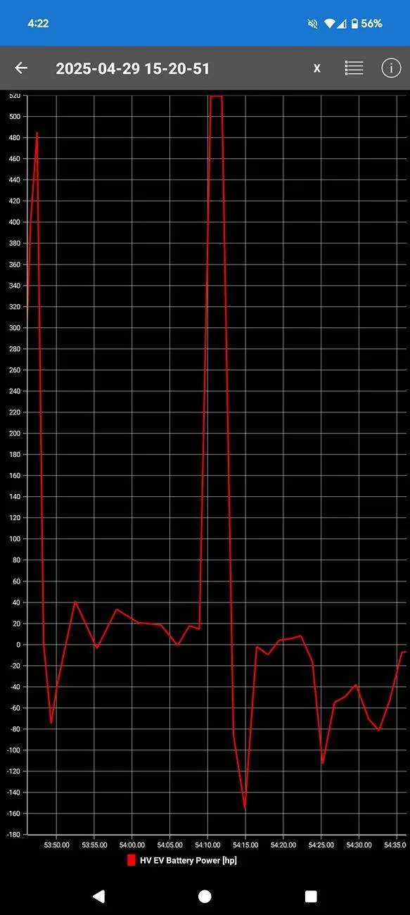 Porsche Taycan Anyone tune their BASE RWD model with Redshift Performance? Screenshot_20250429-162250