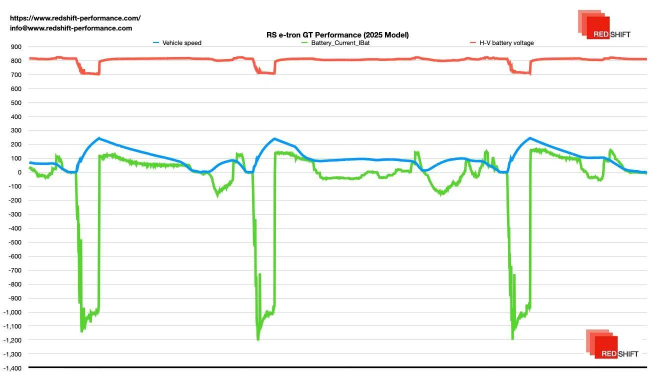 Porsche Taycan Redshift Performance - Updates & News - J1.2 Platform Unlocked for Tuning! Redshift_Performance_2025_RS_etron_GT_performance_upgrad