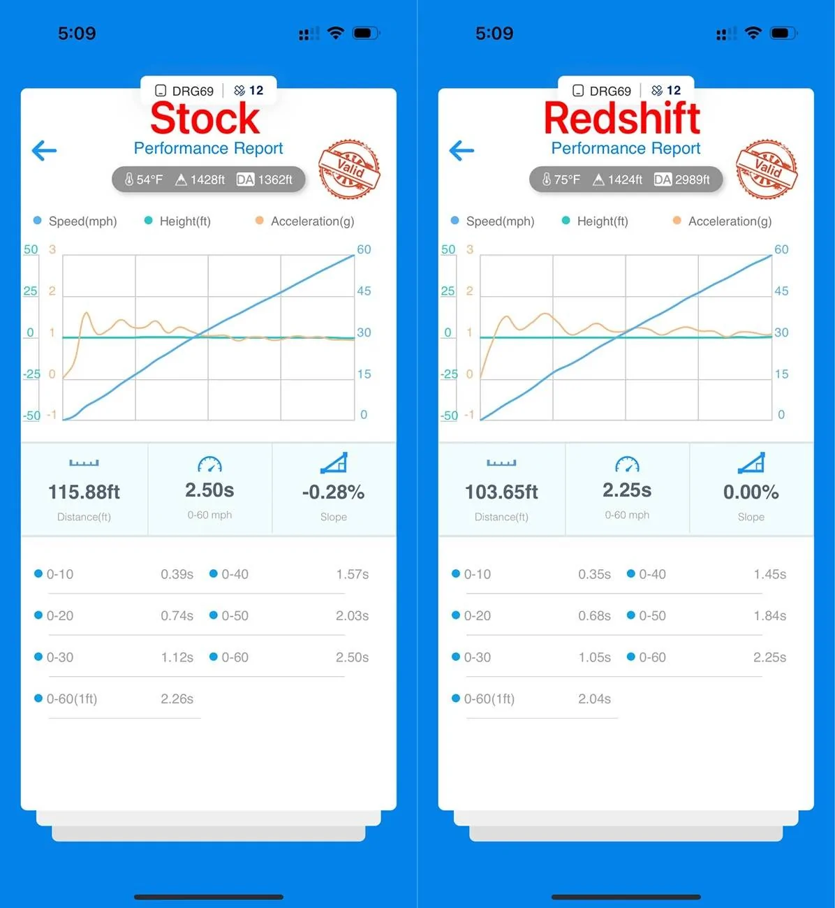 Porsche Taycan Redshift Performance - Updates & News - J1.2 Platform Unlocked for Tuning! redshift_performance_rs_etron_GT_perf_0to60