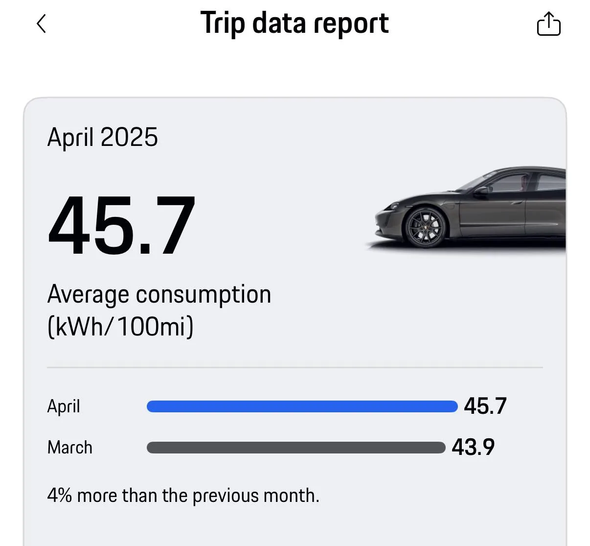 Porsche Taycan App update - display recuperated energy IMG_6316