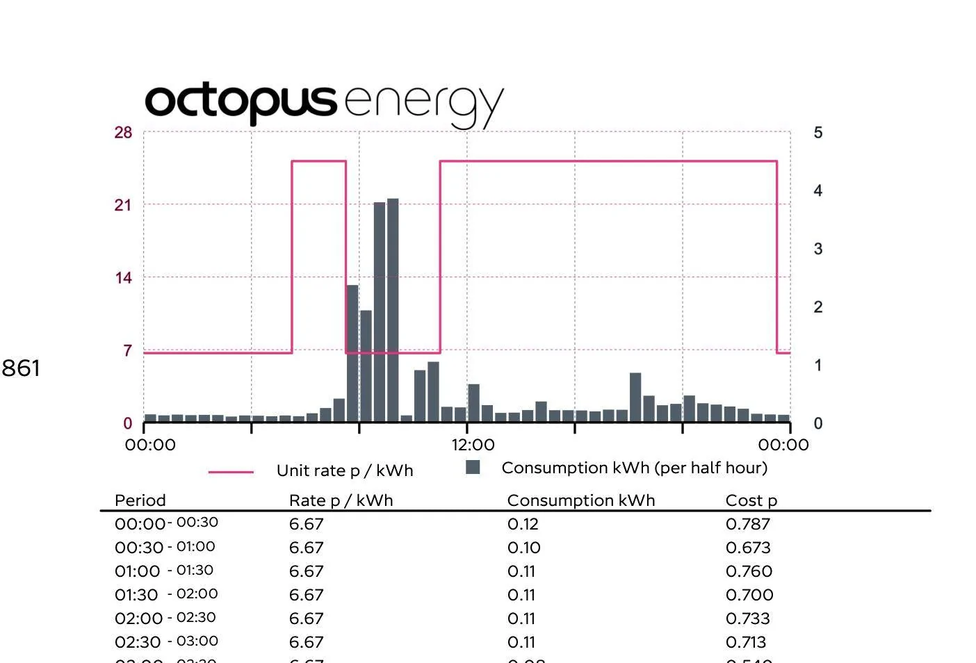 Porsche Taycan Strange Intelligent Octopus GO Billing Issue Screenshot 2025-05-13 at 15.36.08