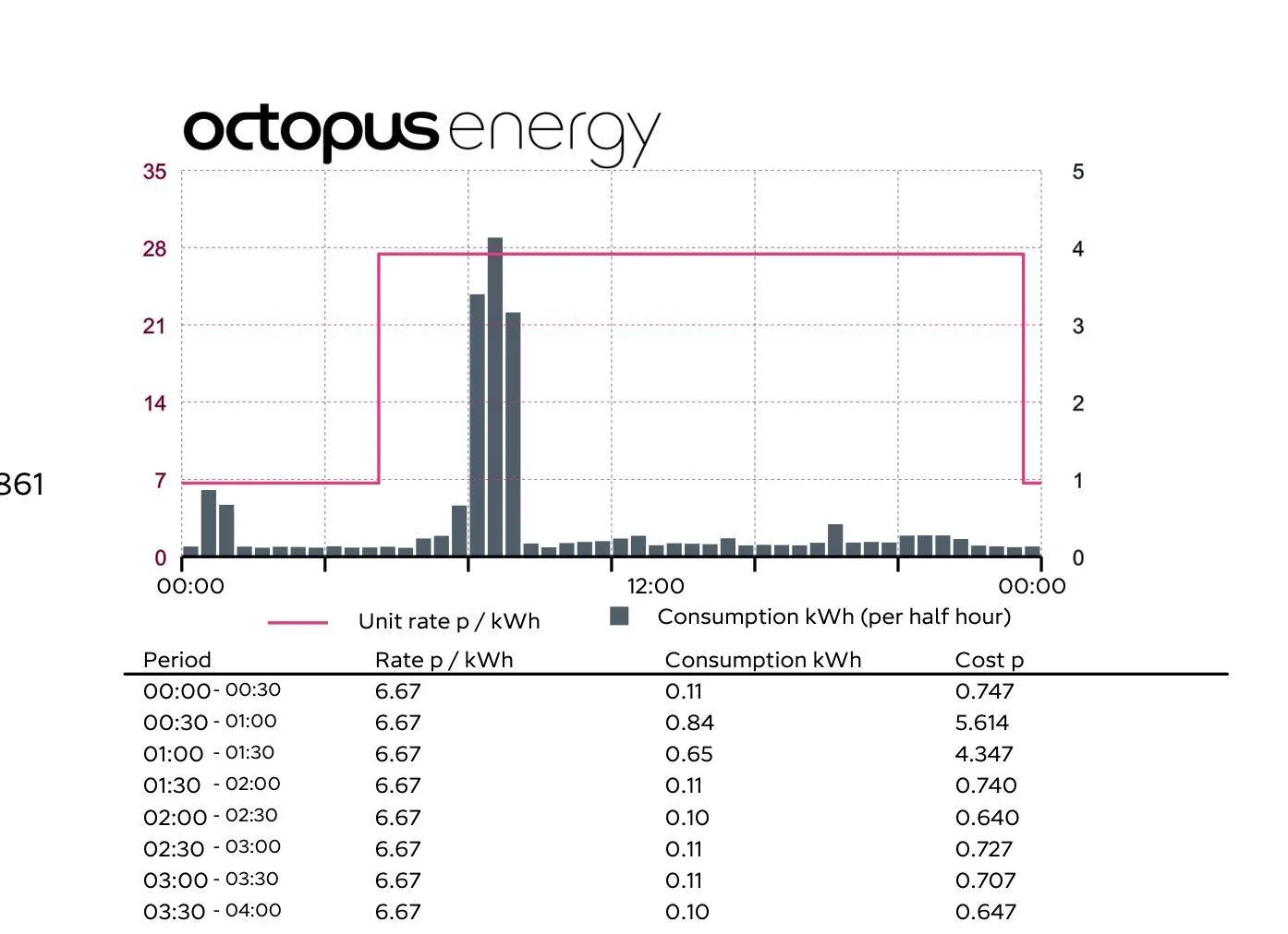 Porsche Taycan Strange Intelligent Octopus GO Billing Issue Screenshot 2025-05-13 at 15.37.41