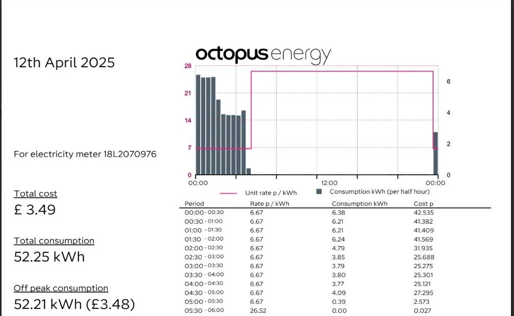 Porsche Taycan Strange Intelligent Octopus GO Billing Issue Screenshot 2025-05-14 105826