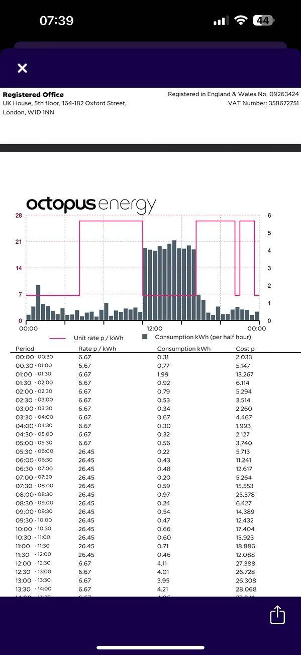 Porsche Taycan Strange Intelligent Octopus GO Billing Issue IMG_3106