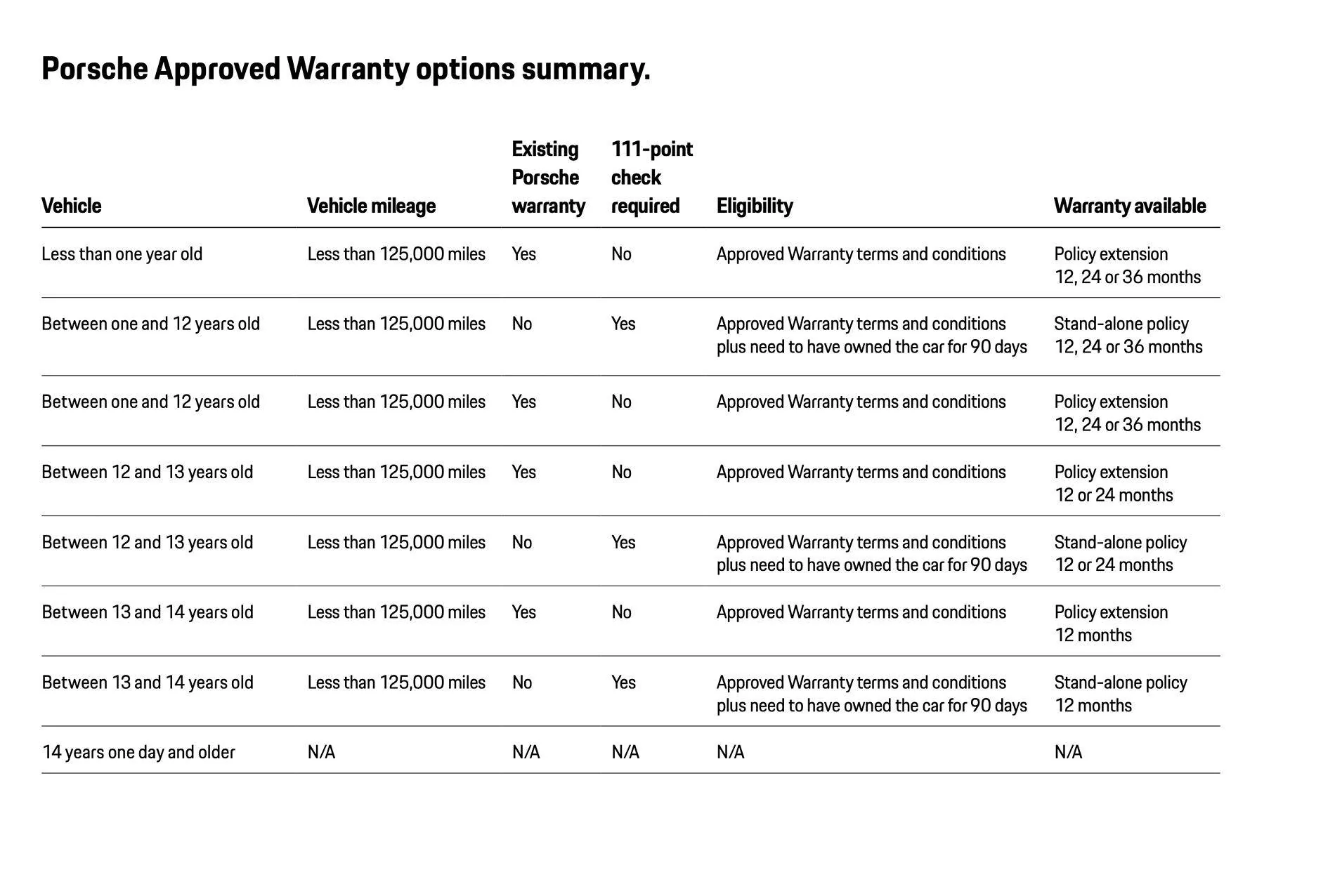 Porsche Taycan UK 111 Check and Buying Extended Warranty - My Experience Screenshot 2025-05-20 at 08.30.10