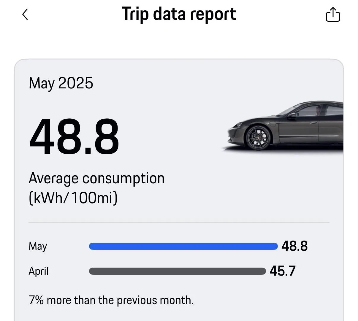 Porsche Taycan Post your average consumption metrics IMG_6780