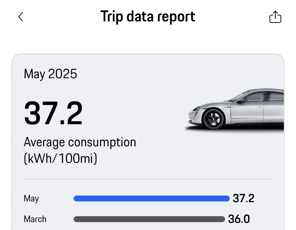 Porsche Taycan Post your average consumption metrics IMG_2868