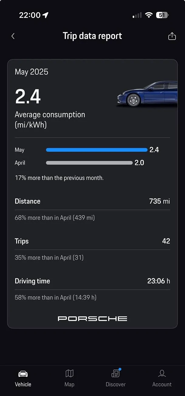 Porsche Taycan Post your average consumption metrics IMG_1653
