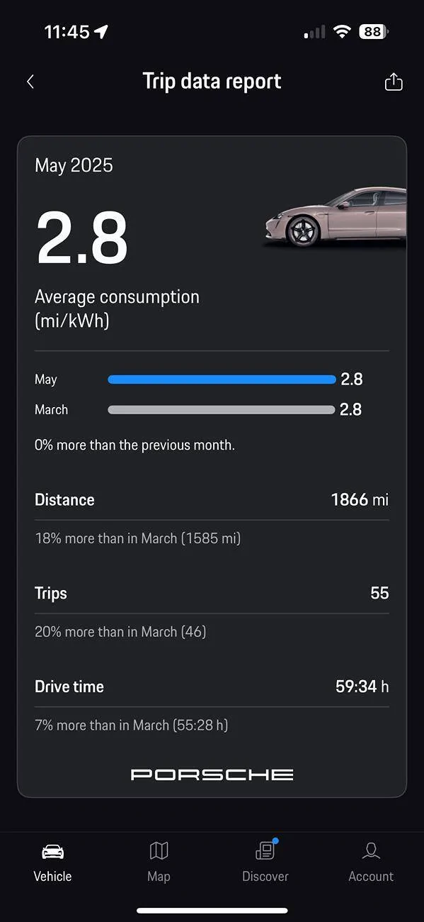 Porsche Taycan Post your average consumption metrics IMG_9998