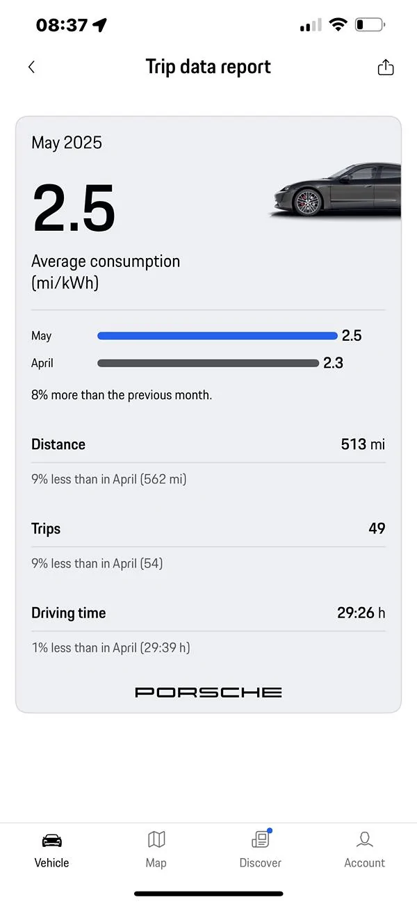 Porsche Taycan Post your average consumption metrics 1748936845546-rk