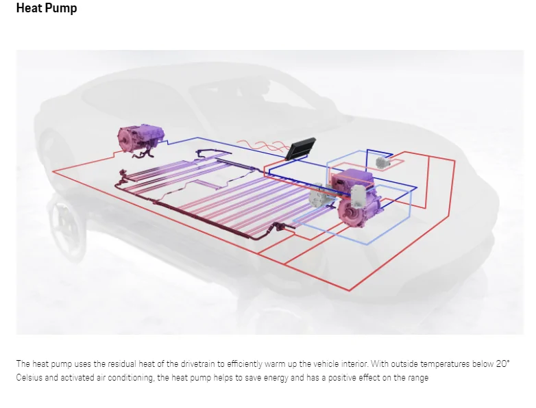 Porsche Taycan 2021 Heat Pump Option for Taycan? 1600355852350