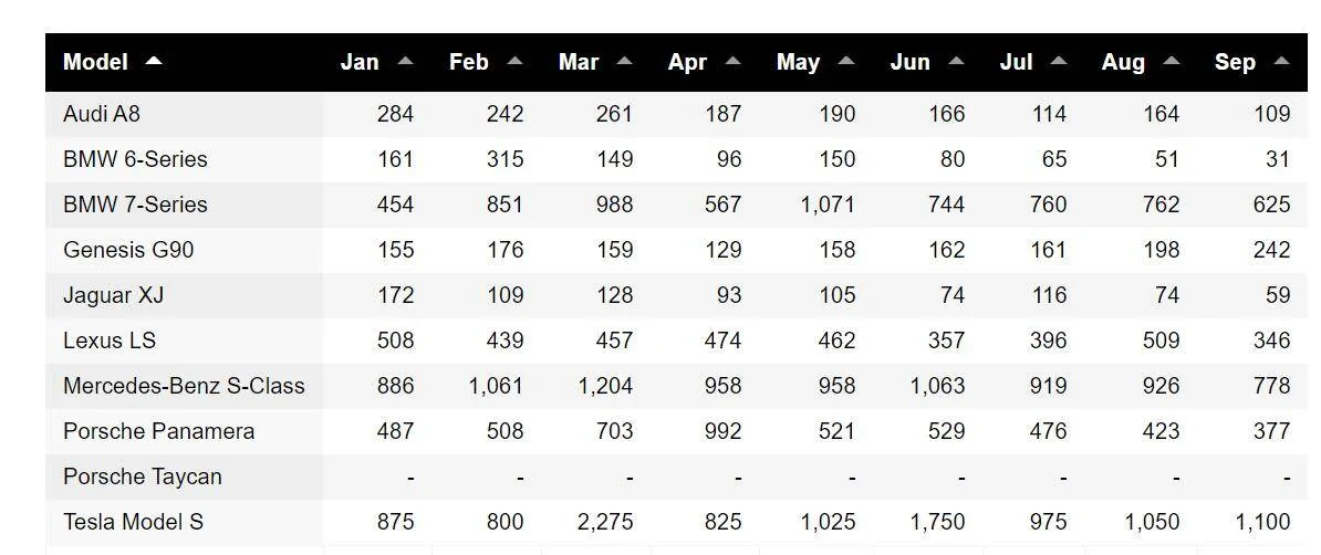 Porsche Taycan Taycan smashes Porsche sales records in Europe last month 1600919511173