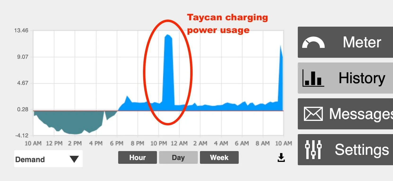 Porsche Taycan Car died over night… 1601229145720