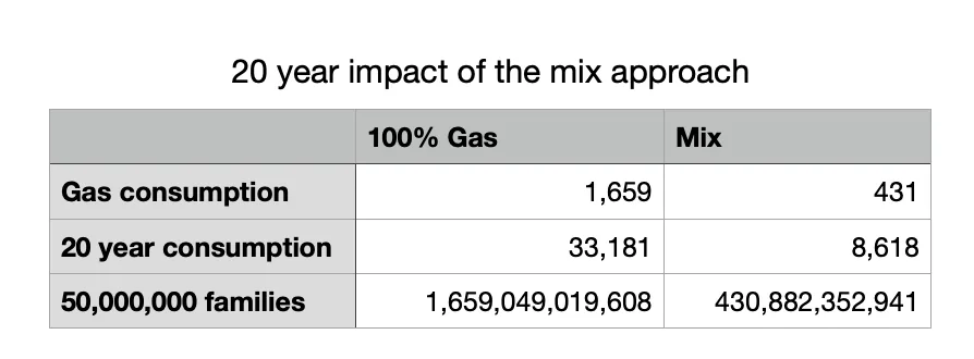 Porsche Taycan Does the Taycan make petrol engine supercars old-fashioned or even obsolete? Screen Shot 2020-09-29 at 9.29.01 AM