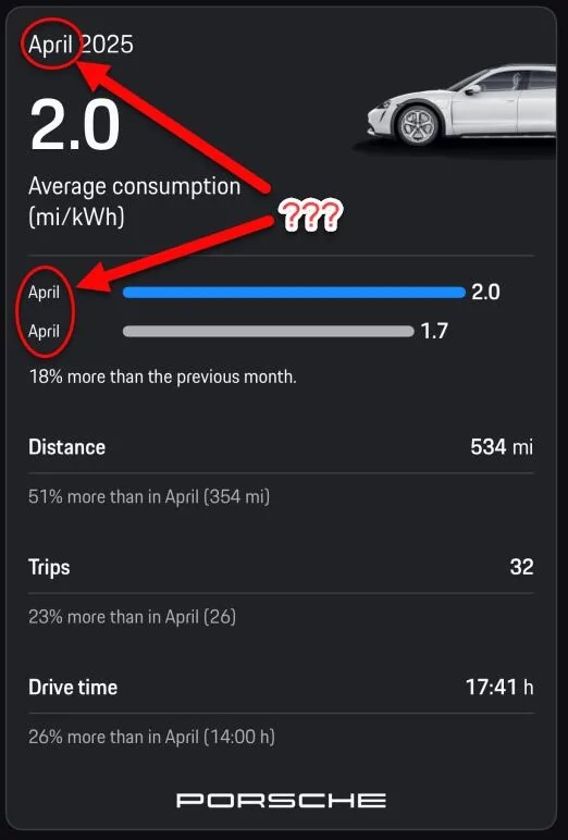 Porsche Taycan Post your average consumption metrics 1748983819767-bc
