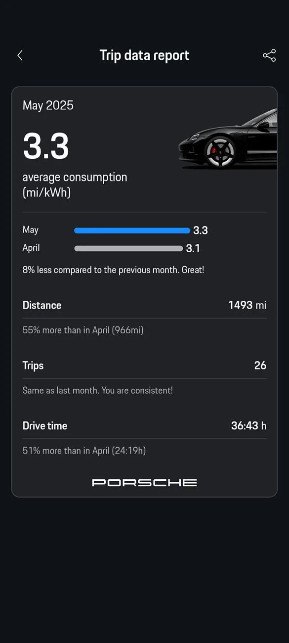 Porsche Taycan Post your average consumption metrics Screenshot_20250604-015359