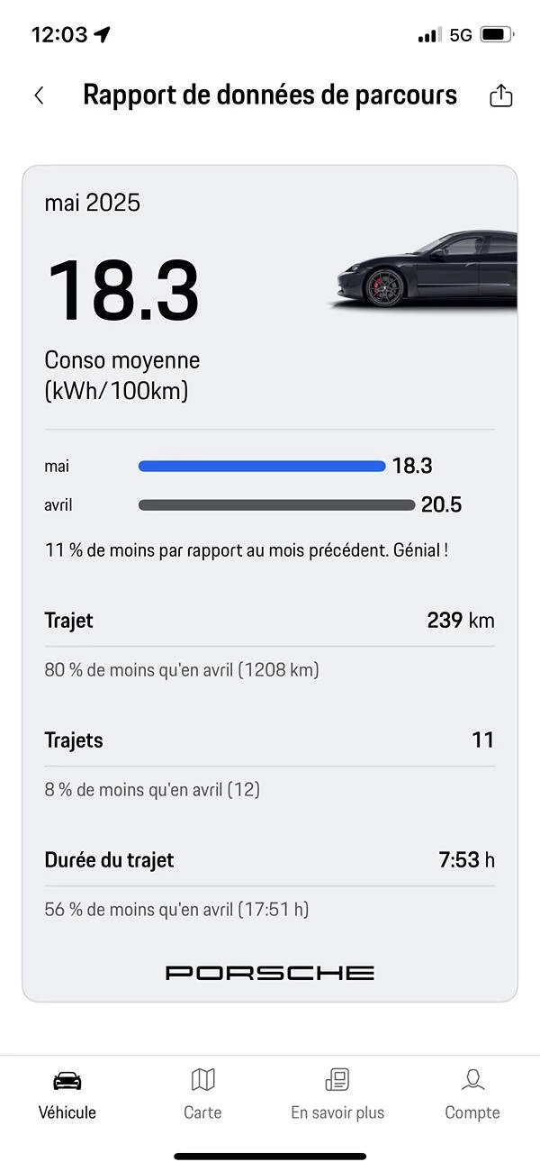 Porsche Taycan Post your average consumption metrics IMG_4346