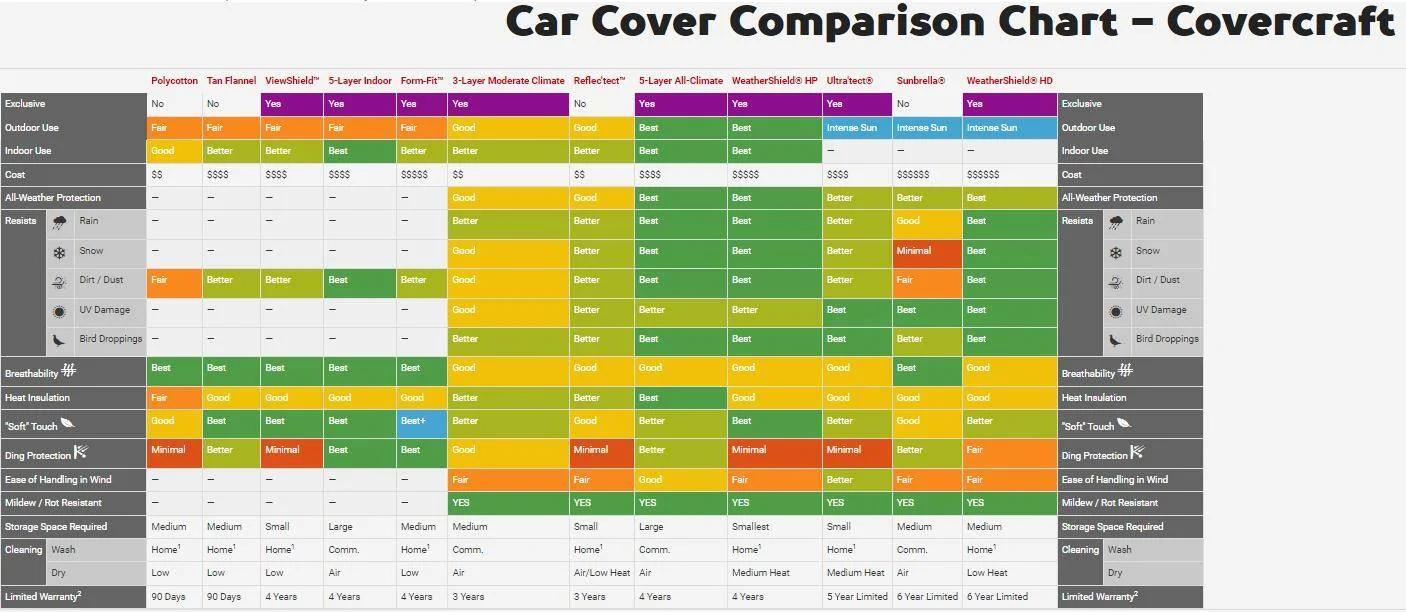 Porsche Taycan Car Cover Recommendation car chart